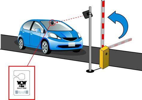 rfid car sticker|rfid vehicle entry system.